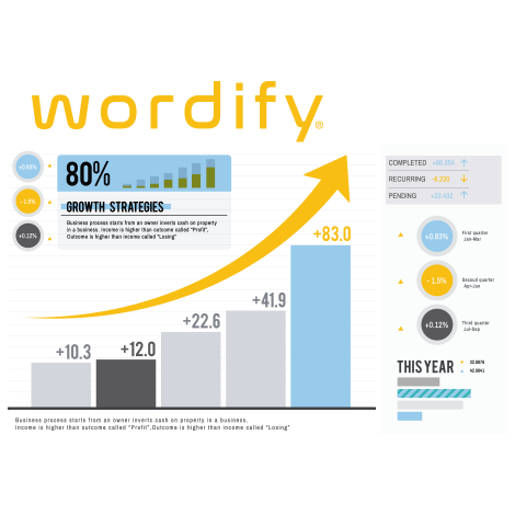 Calgary Digital Marketing Strategy